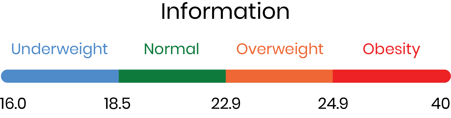 bmi_info